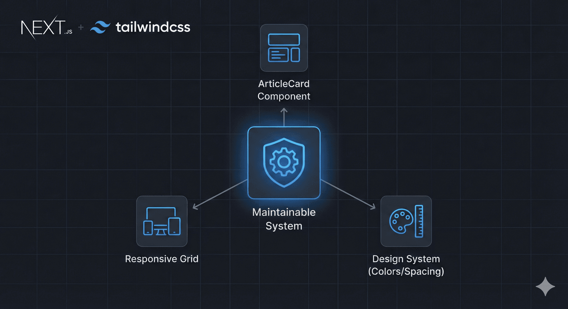 いろいろなシステムを使っているイラスト