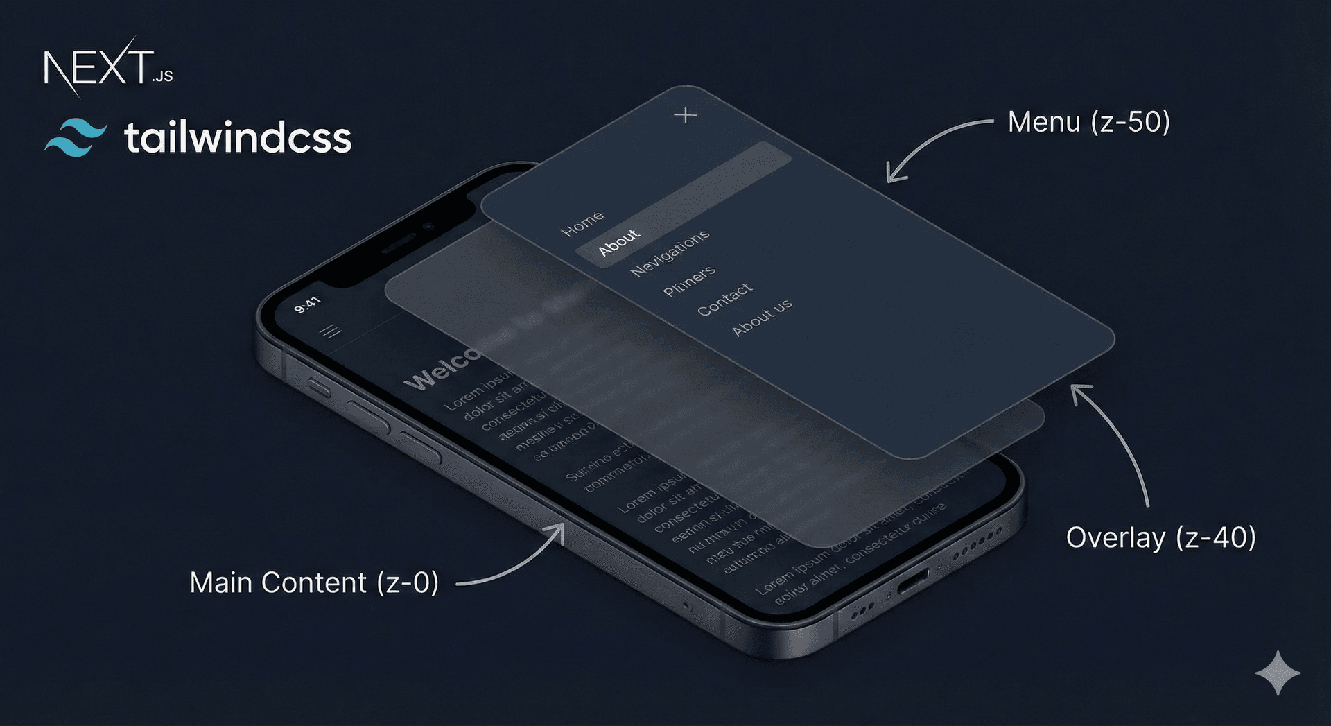 z-indexのイラスト