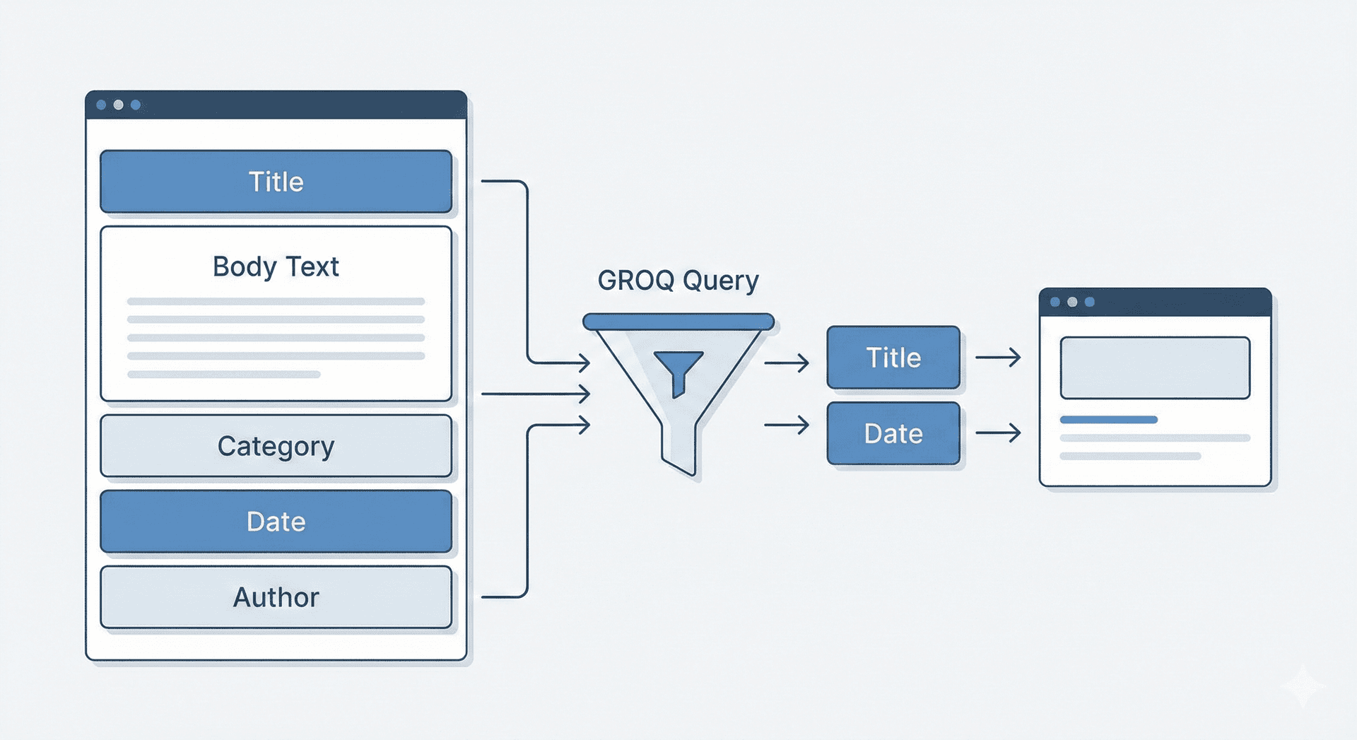 Sanityの特徴のイラスト