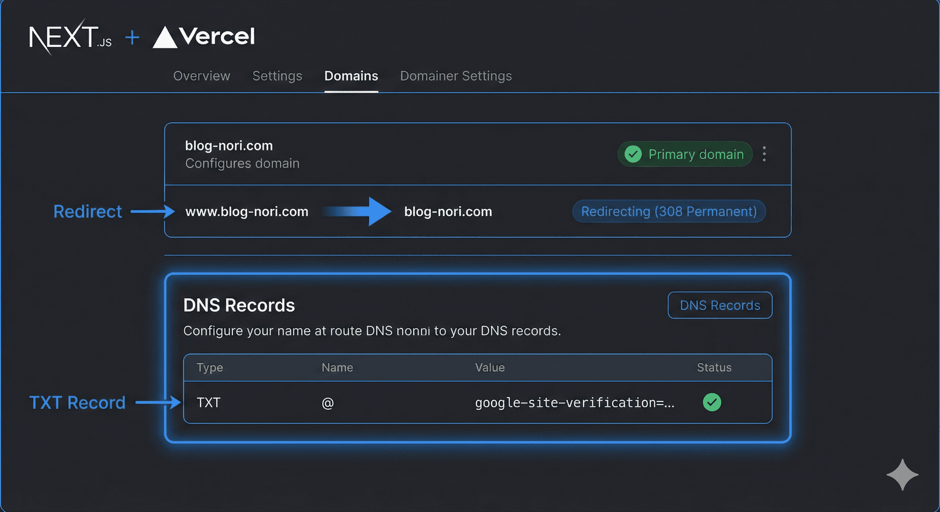URLを一本化しているイラスト